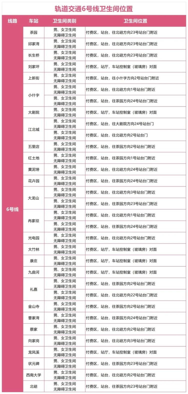 重庆轨道交通2号线大升级！卫生间标识新增，网友直呼实用贴心太友好  第7张