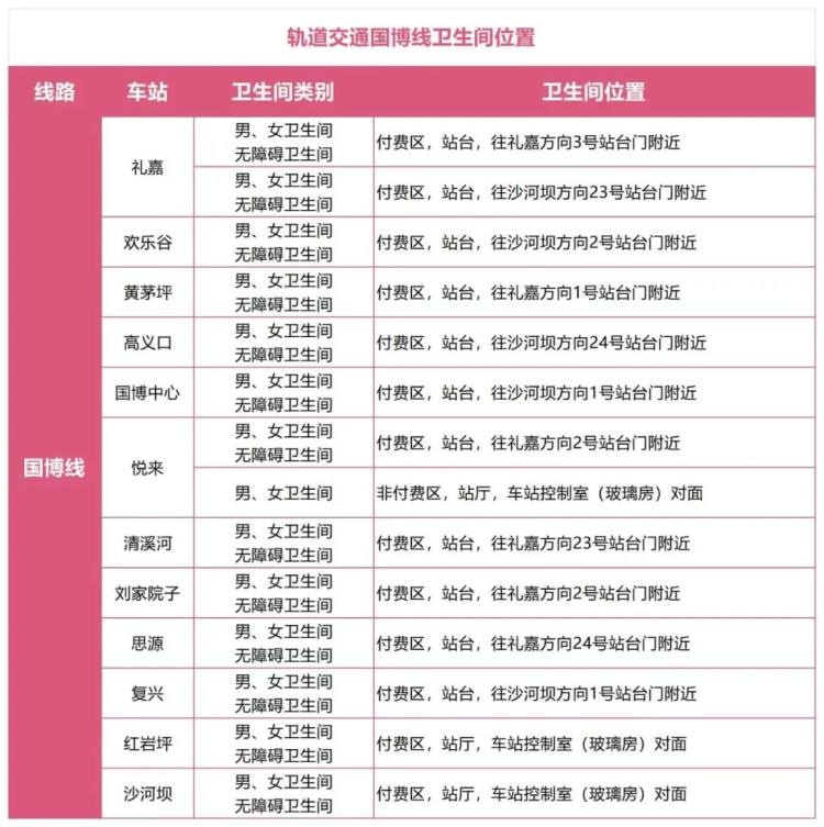 重庆轨道交通2号线大升级！卫生间标识新增，网友直呼实用贴心太友好  第8张