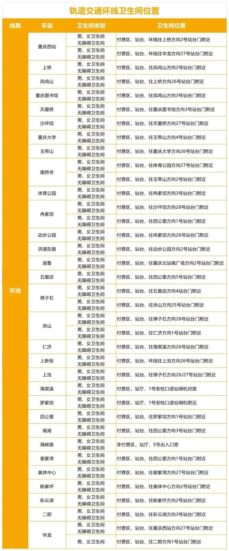 重庆轨道交通2号线大升级！卫生间标识全面更新，网友直呼：太贴心了  第3张