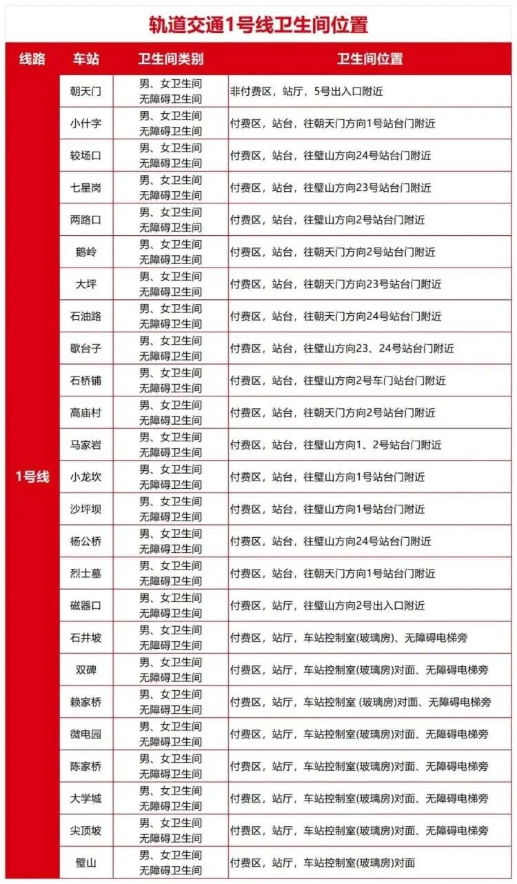 重庆轨道交通2号线大升级！卫生间标识全面更新，网友直呼：太贴心了  第4张