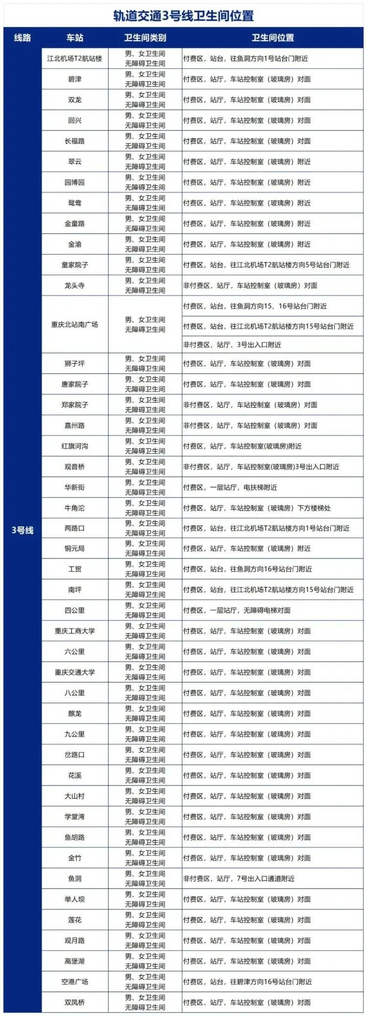 重庆轨道交通2号线大升级！卫生间标识全面更新，网友直呼：太贴心了  第5张