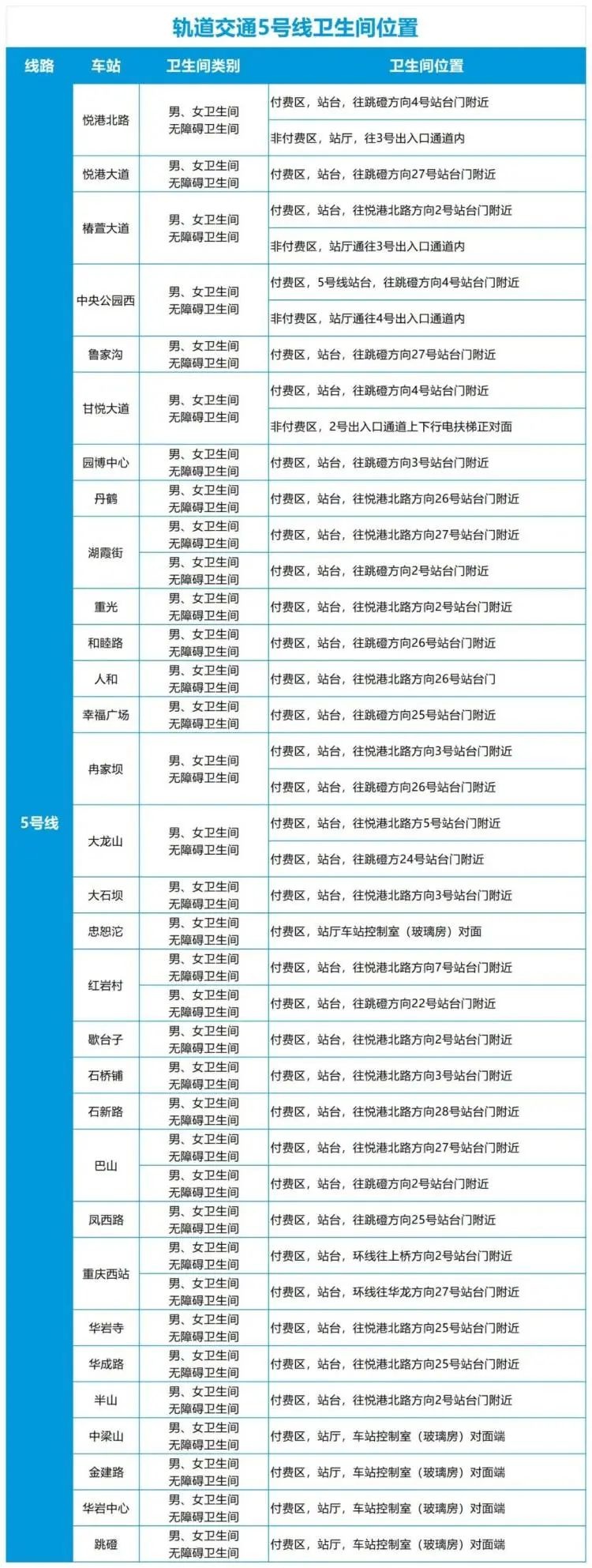 重庆轨道交通2号线大升级！卫生间标识全面更新，网友直呼：太贴心了  第6张