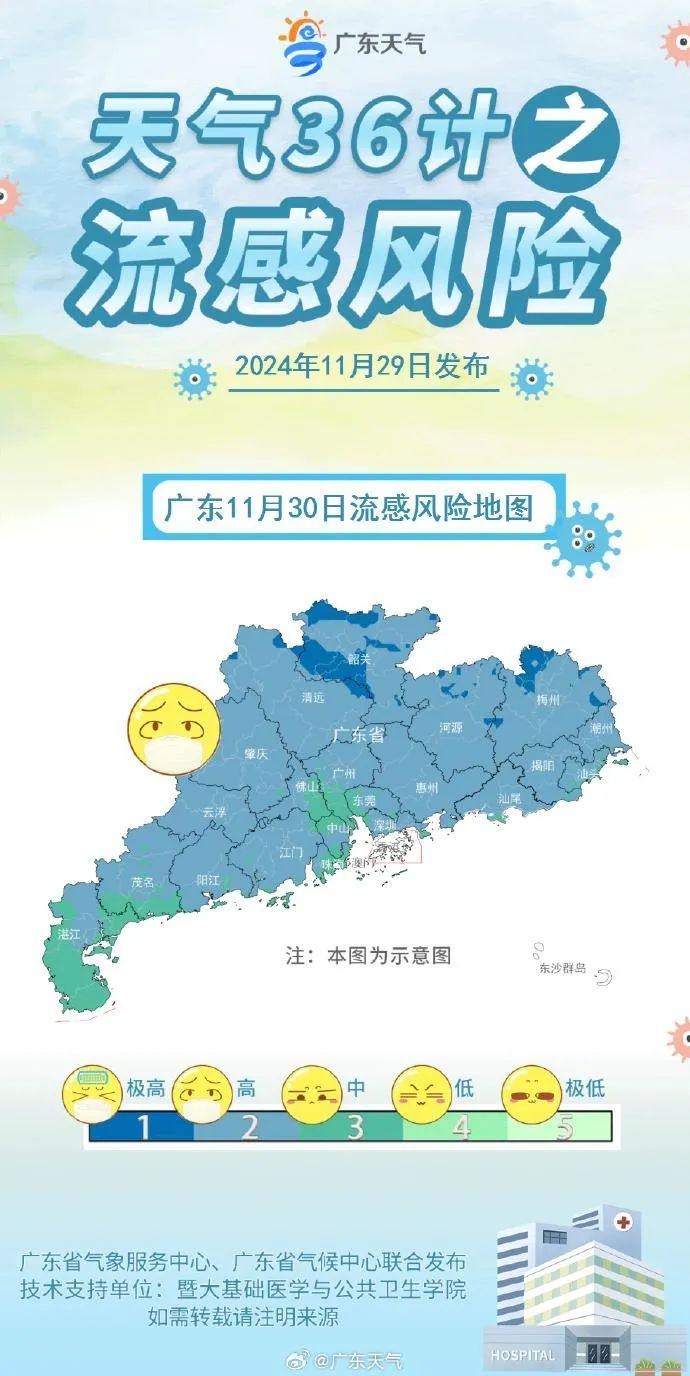 12月广东将迎频繁冷空气，中北部或经历寒潮，你准备好了吗？  第2张