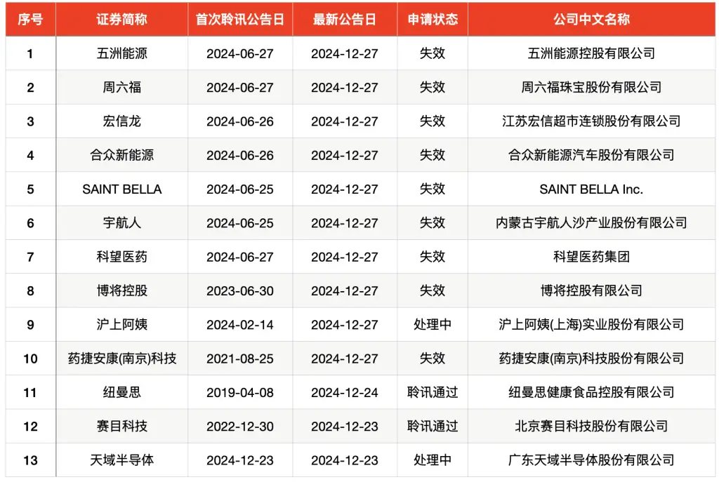 2024年最后机会！两大龙头股赛分科技与钧崴电子本周申购，不容错过  第3张