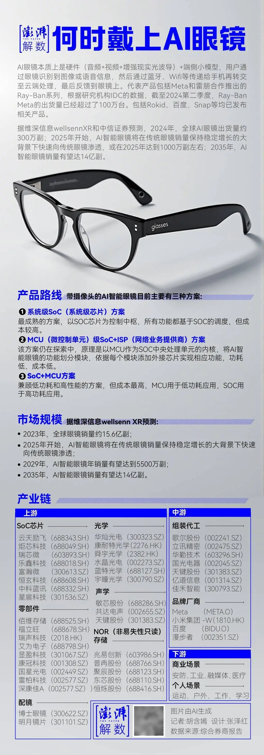 AI眼镜革命：Meta、苹果、华为等巨头如何颠覆你的智能生活体验？