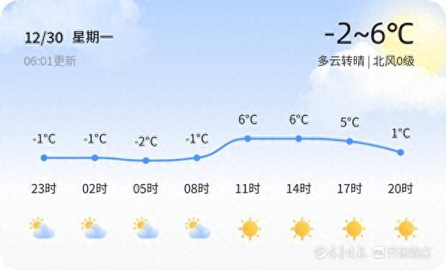 2024年末东营天气大揭秘：从多云到晴朗，气温波动如何影响你的出行计划？