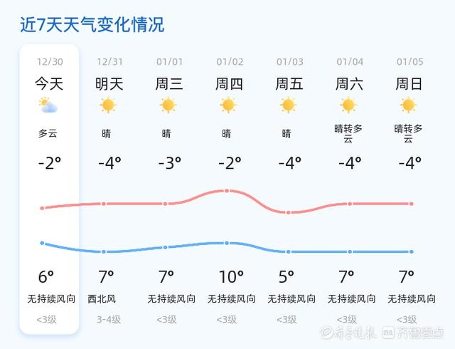 2024年末东营天气大揭秘：从多云到晴朗，气温波动如何影响你的出行计划？  第2张