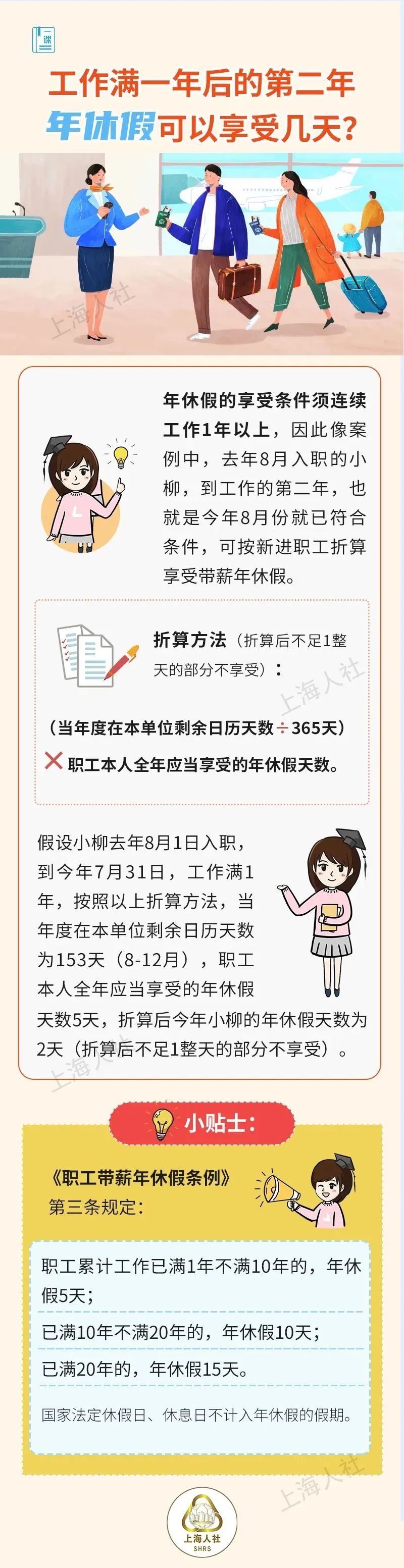 年休假未休完怎么办？市人社局权威解答，这些细节你必须知道  第3张