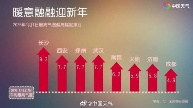 2024年最后一波冷空气来袭！广东气温创新低，未来三天回暖，元旦后再迎冷空气  第2张