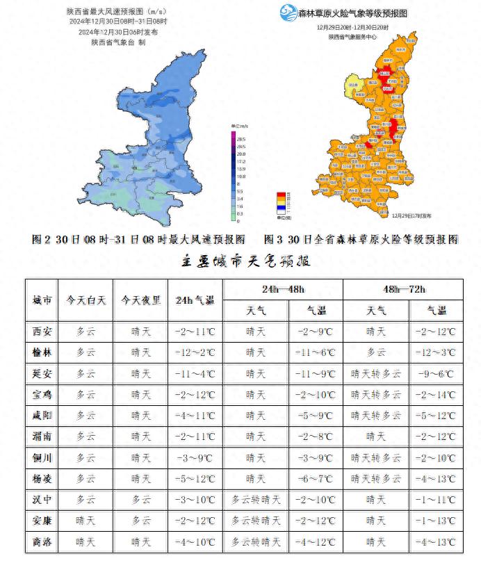 陕西天气大转折！4级大风+气温骤降，这些地区需特别注意防范  第1张