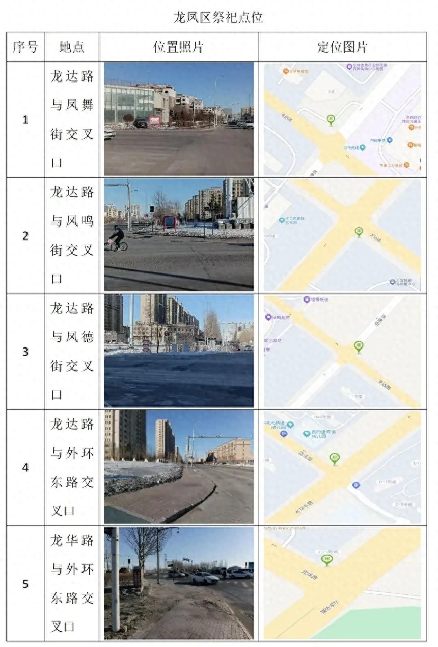 龙凤区文明祭祀新规:8处指定地点曝光,违规者将面临公开曝光和行政处罚 第1张 龙凤区文明祭祀新规:8处指定地点曝光,违规者将面临公开曝光和行政处罚 第1张