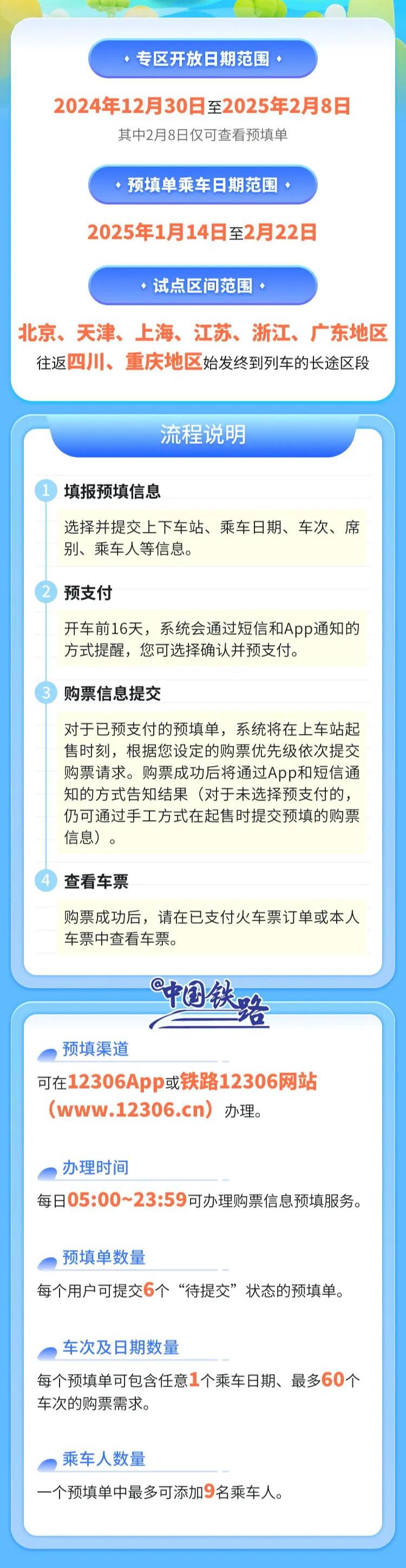 2025春运购票新体验：12306自动提交订单，让回家更轻松  第1张