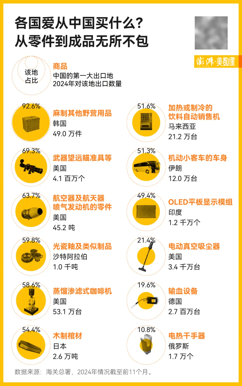 揭秘中国制造背后的全球买家：这些国家竟买走了我们一半以上的商品