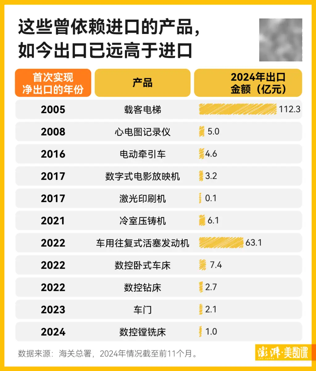 揭秘中国制造背后的全球买家：这些国家竟买走了我们一半以上的商品  第3张