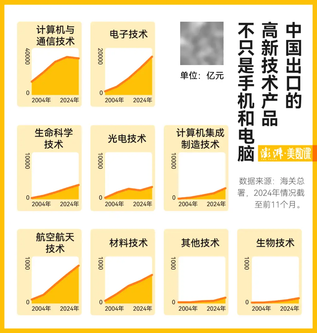 揭秘中国制造背后的全球买家：这些国家竟买走了我们一半以上的商品  第4张