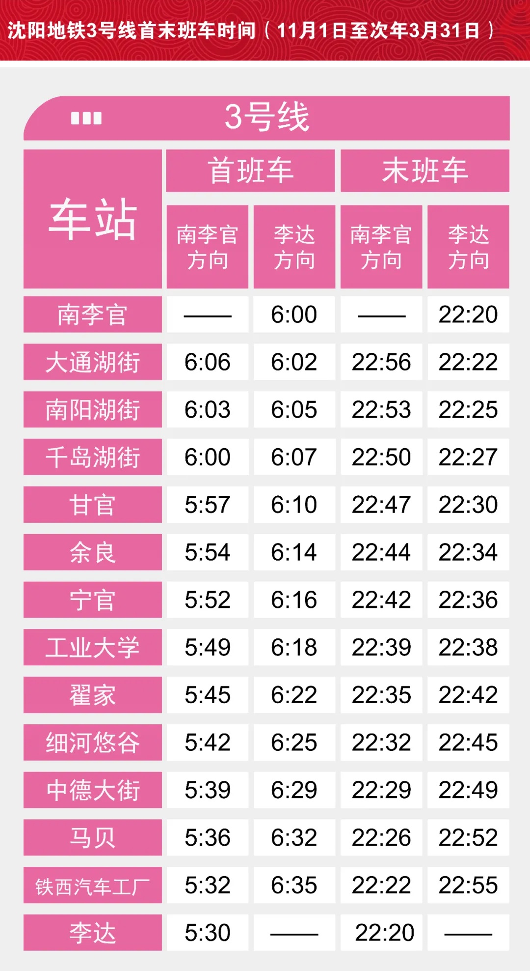 沈阳地铁3号线惊艳亮相！粉色系设计、高架站首次加持，绿色节能技术引领出行新体验  第1张