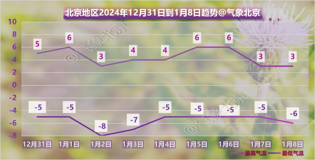 未来三天天气大揭秘：晴空万里还是寒风刺骨？气温变化全解析  第4张