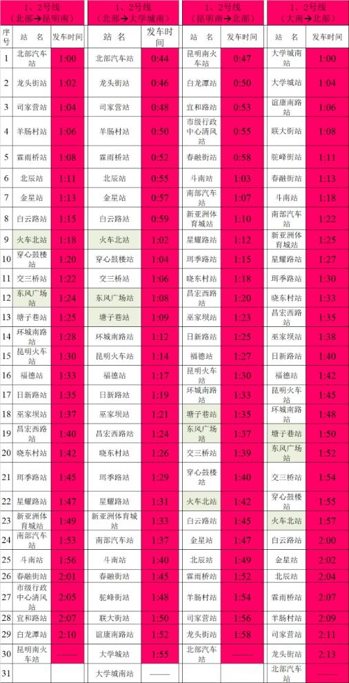 2025元旦昆明地铁大升级：延长运营至凌晨1点，暖心服务助力跨年  第5张