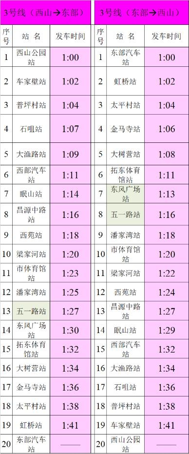 2025元旦昆明地铁大升级：延长运营至凌晨1点，暖心服务助力跨年  第6张