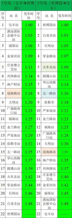 2025元旦昆明地铁大升级：延长运营至凌晨1点，暖心服务助力跨年  第8张