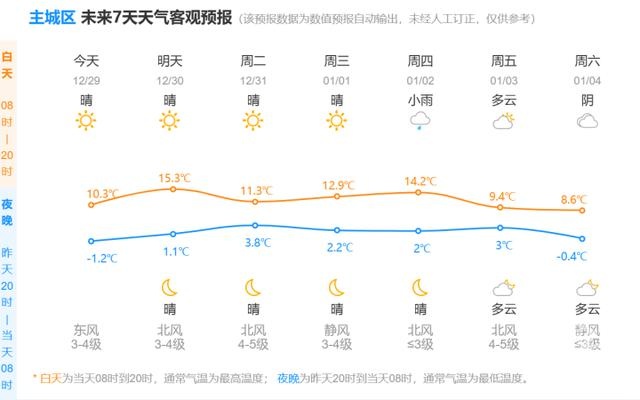 杭州今晨气温破冰点！西湖水域首次结冰，白霜如雪惊艳全城  第10张
