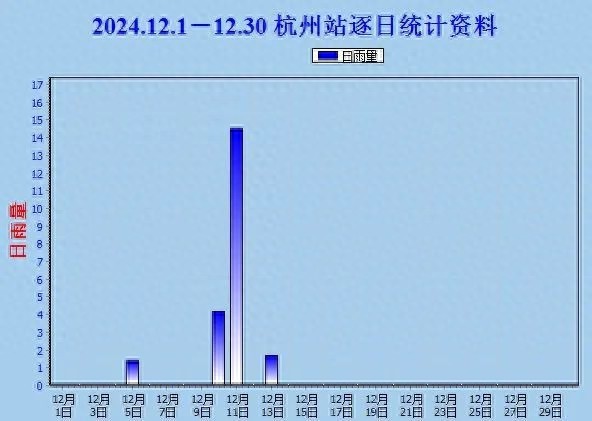 2024年仅剩2天!好天气余额充足,未来10天晴朗无雨,温差大需注意保暖 第1张 2024年仅剩2天!好天气余额充足,未来10天晴朗无雨,温差大需注意保暖 第1张