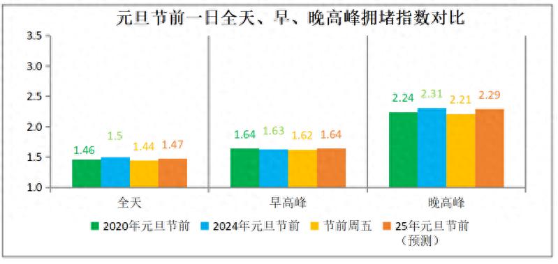2025年元旦仅放一天假，长沙交警教你如何错峰避堵，轻松享受假期