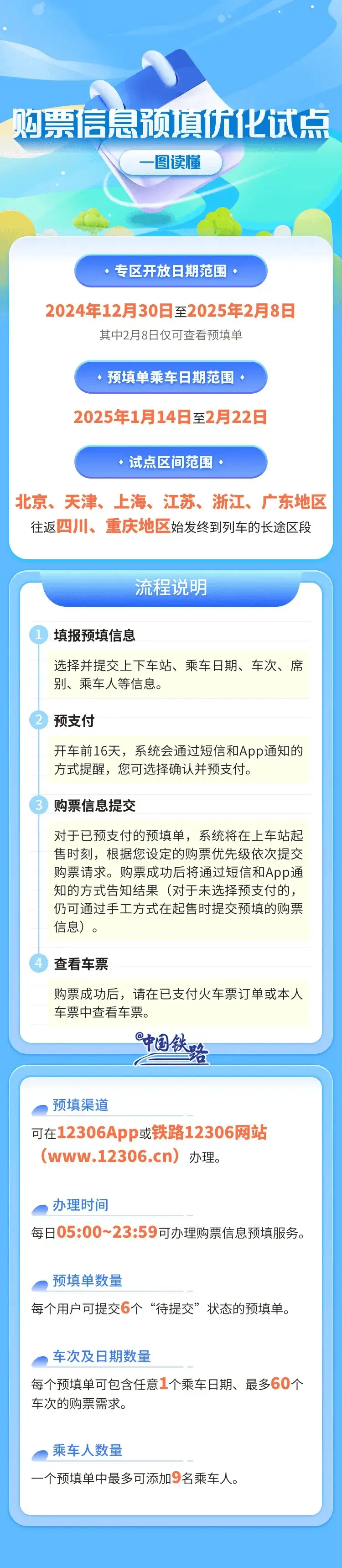 2025年春运火车票明日开抢！40天抢票大战即将打响，你准备好了吗？  第2张