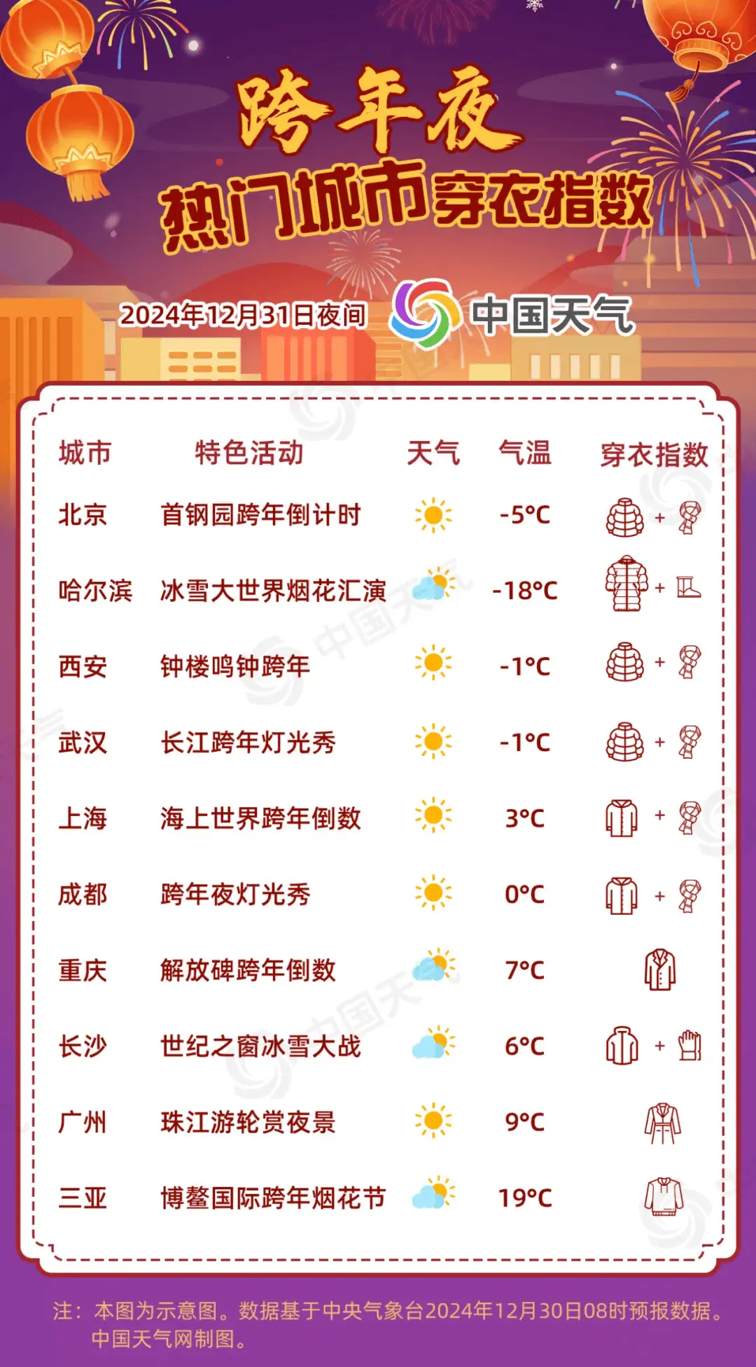 2025元旦假期天气地图揭秘：全国大部晴好宜出行，这些地区却要警惕雨雪  第2张