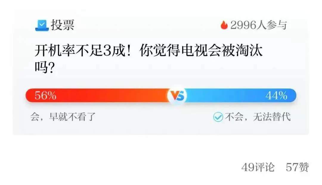 2024年澎友圈九大投票揭晓：电视将被淘汰？性别争议选手夺金引热议  第1张