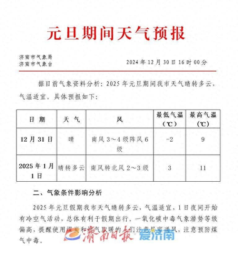 2025年元旦济南天气大揭秘：晴转多云，夜间冷空气来袭，出行需注意  第1张