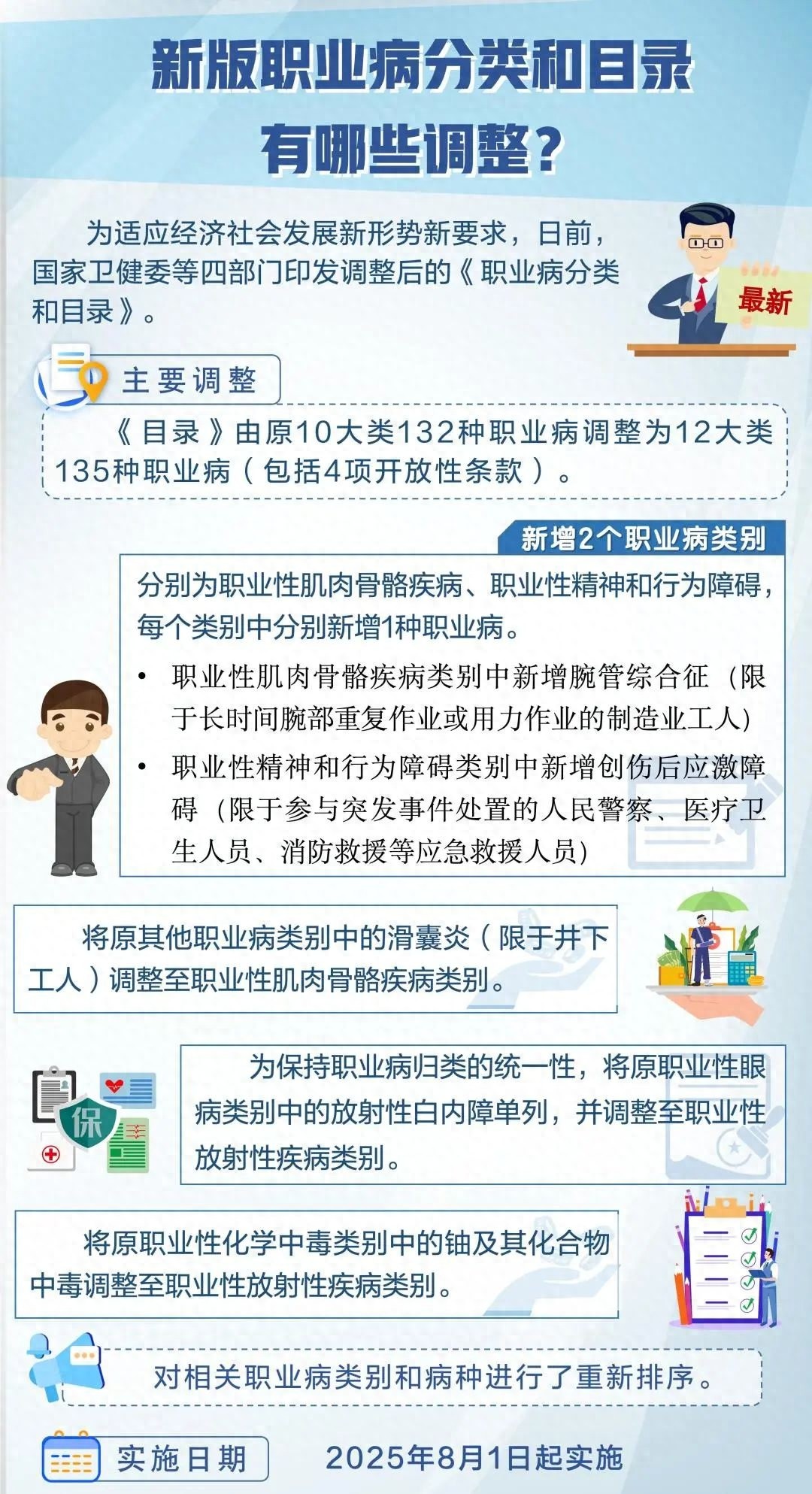 2025年8月1日起，鼠标手正式纳入职业病范畴，你准备好了吗？  第1张