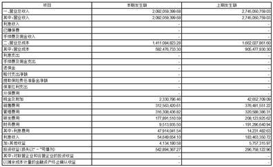 公司第三季度报告出炉，真实准确完整，财务数据大揭秘  第1张