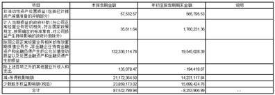 公司第三季度报告出炉，真实准确完整，财务数据大揭秘  第5张