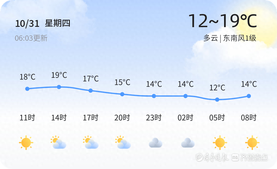 潍坊天气多变，未来 3 天是晴是阴？气温如何波动？快来看看  第1张