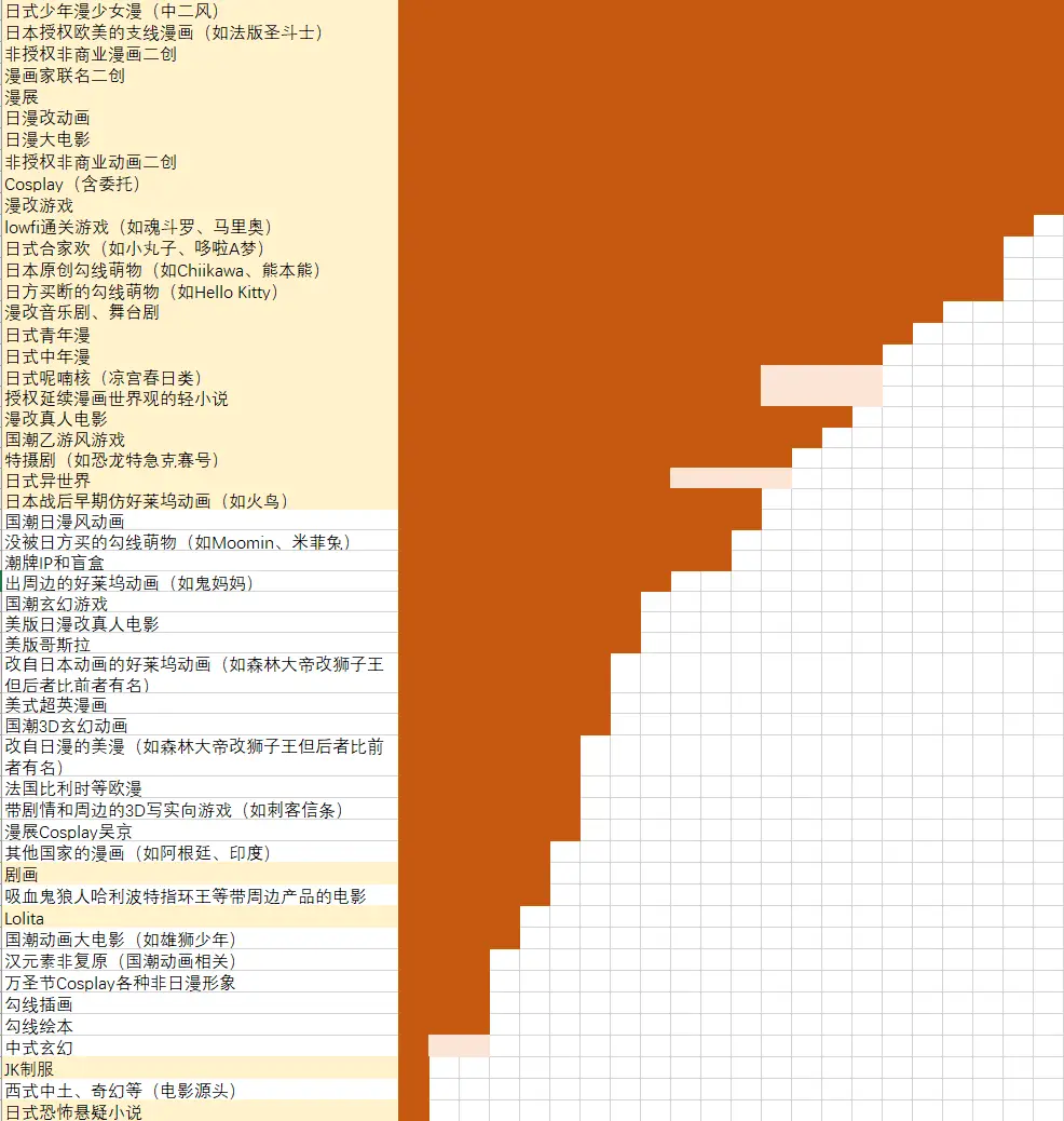 二次元究竟是什么？深度访谈 22 名初代二次元，为你揭开神秘面纱  第2张