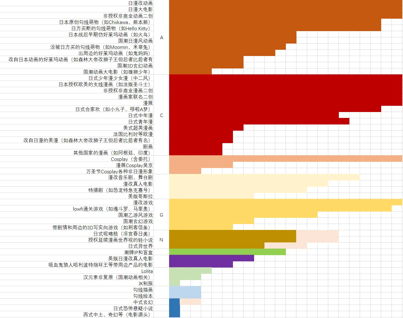 二次元究竟是什么？深度访谈 22 名初代二次元，为你揭开神秘面纱  第3张