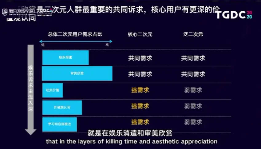 Z 世代为何更愿意在二次元上花钱？调研揭示背后逻辑  第3张