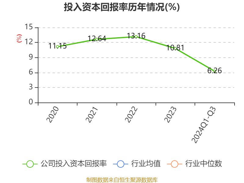 营收增长净利润却下滑，太湖远大 2024 年前三季度业绩究竟如何？  第11张