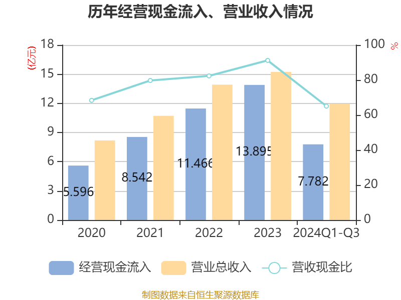 营收增长净利润却下滑，太湖远大 2024 年前三季度业绩究竟如何？  第14张