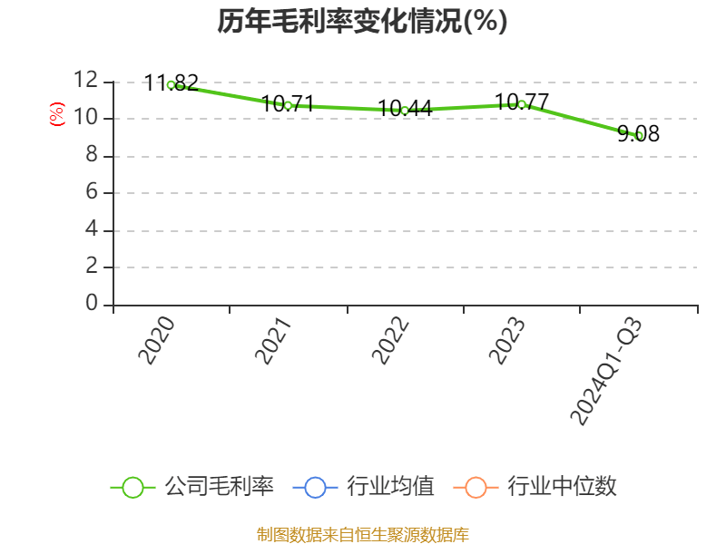 营收增长净利润却下滑，太湖远大 2024 年前三季度业绩究竟如何？  第6张