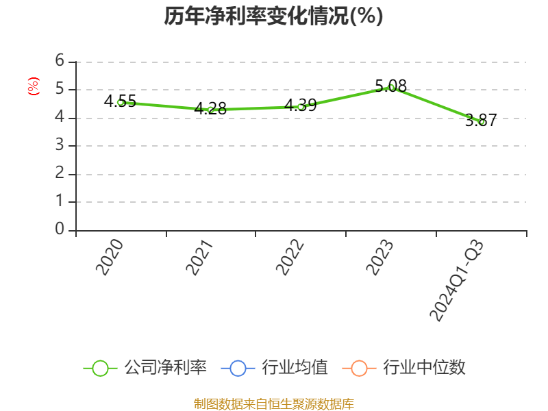 营收增长净利润却下滑，太湖远大 2024 年前三季度业绩究竟如何？  第7张