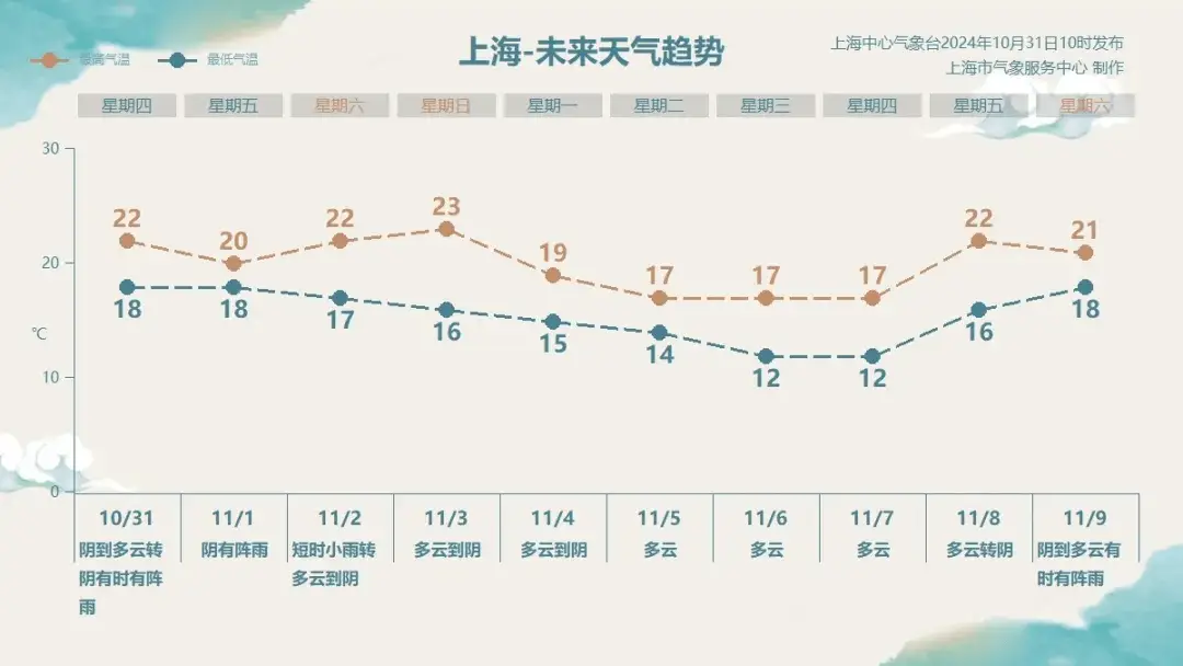 超强台风康妮逼近！上海已受影响，或将登陆闽浙沿海  第3张