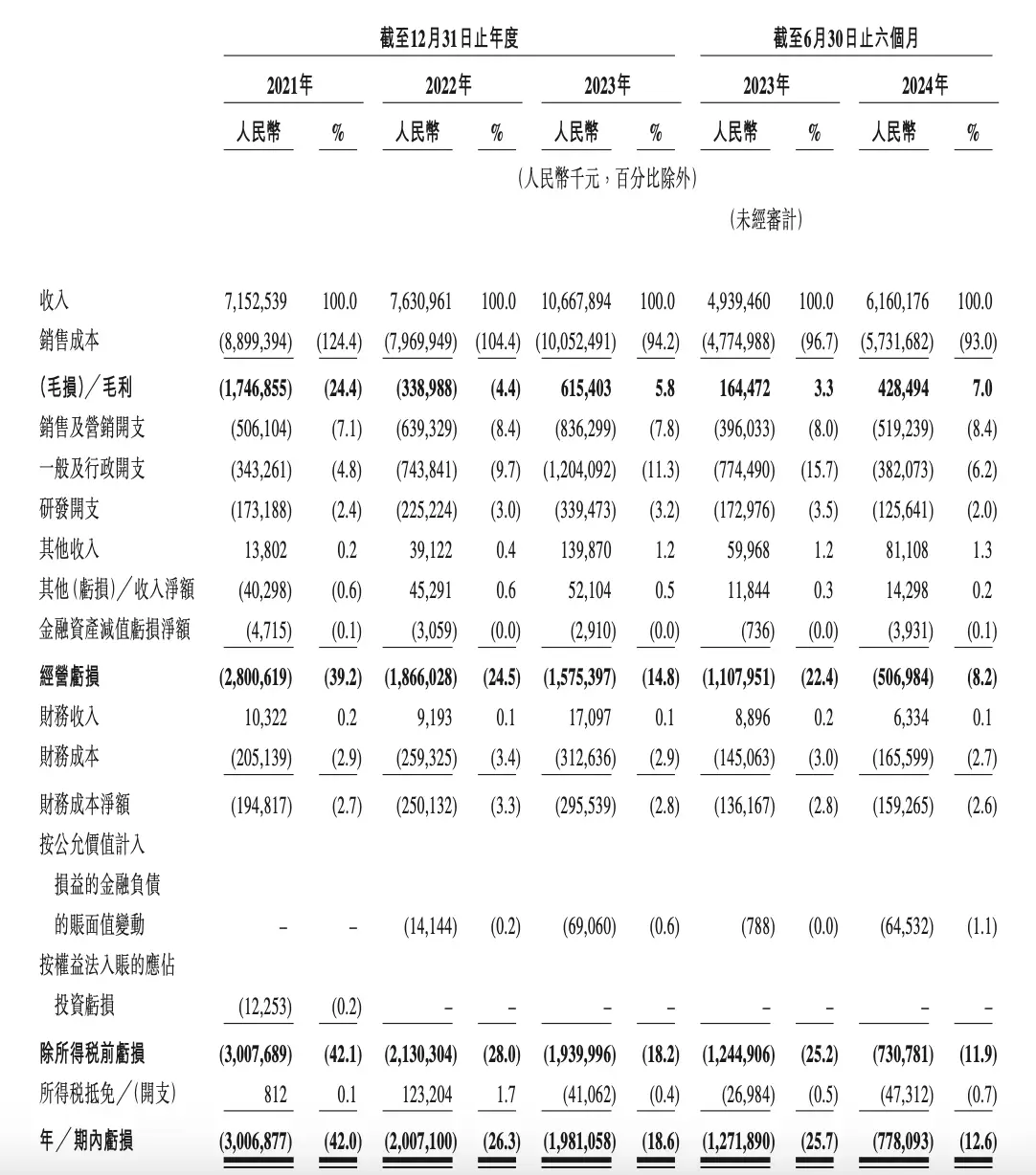 曹操出行上半年业绩向好，网约车市场格局或将重塑？  第2张