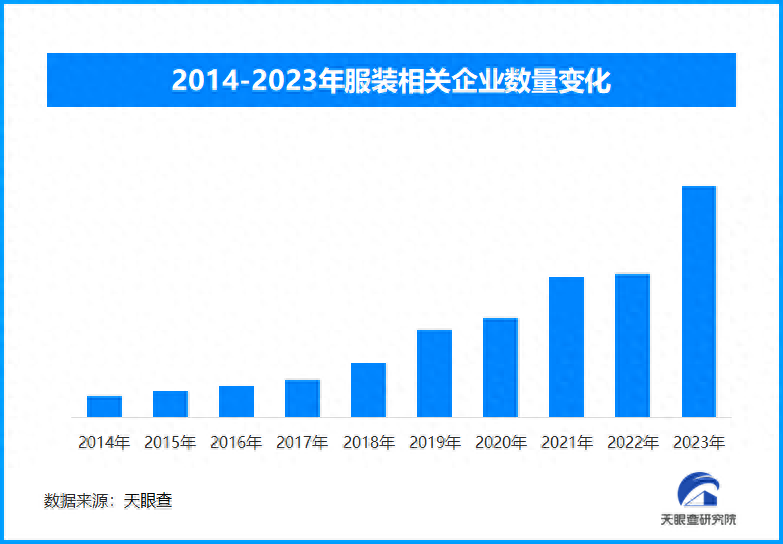 2024 年服装市场需求持续增长，你准备好了吗？  第1张