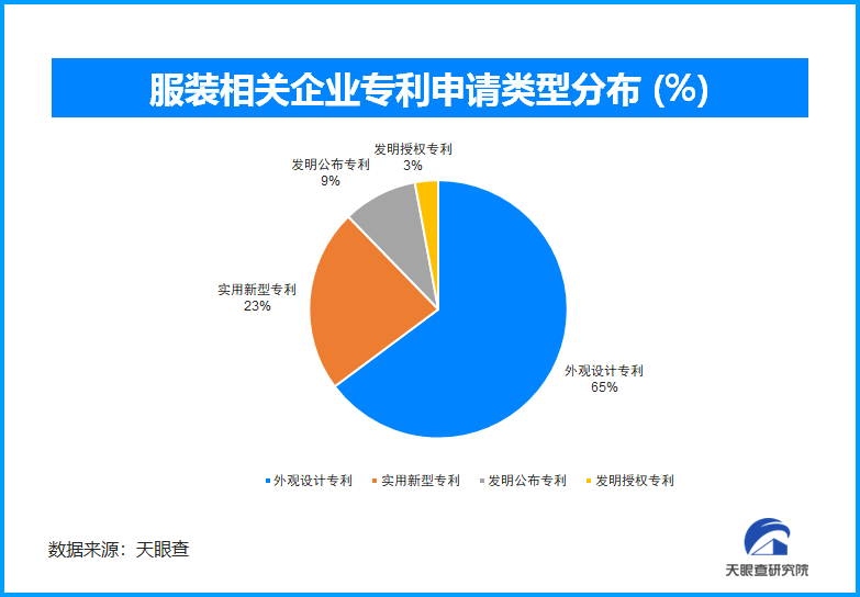 2024 年服装市场需求持续增长，你准备好了吗？  第2张
