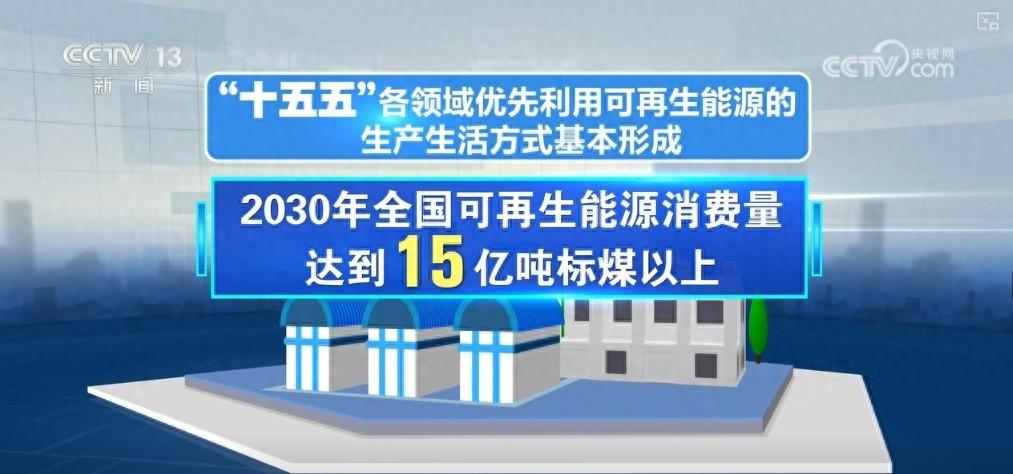 发改委等六部门发文！2030 年全国可再生能源消费量将达 15 亿吨标煤以上  第1张