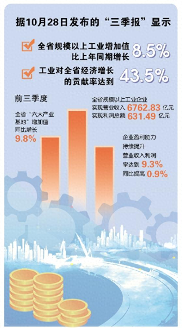 贵安新区张江高科技产业园全力拉满进度条，规模以上工业增加值同比增长 8.5%  第1张