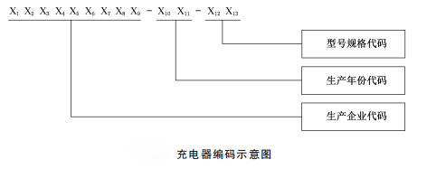 11 月 1 日起，电动自行车新规实施！不看后悔  第6张