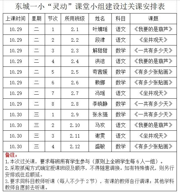 灞桥区东城一小开展二年级学生小组建设过关课展示活动，你参加了吗？  第5张